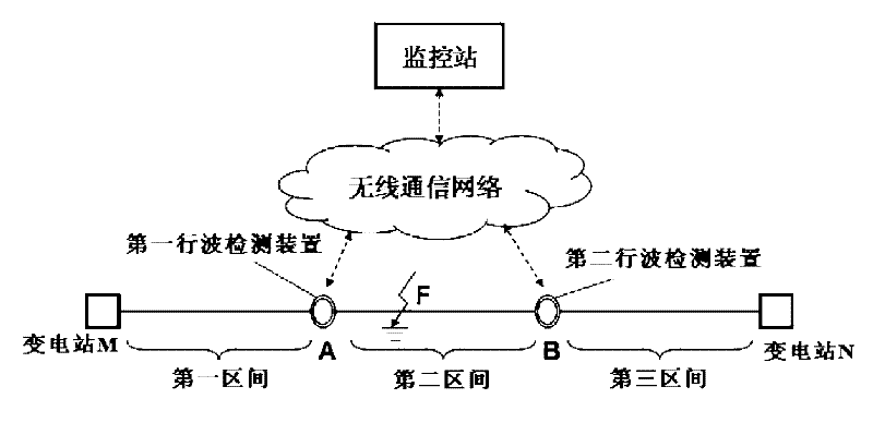 Fault positioning method for transmission line