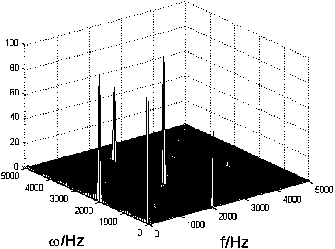 A Carrier Frequency Estimation Method Based on Cyclic Correlation Entropy Spectrum Reconstructed by Compressed Sensing