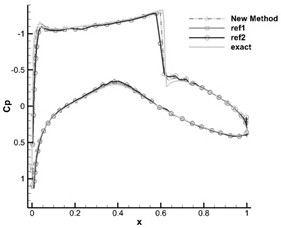 A high-precision discontinuous galerkin artificial viscous shock capture method based on weighted conserved variable steps