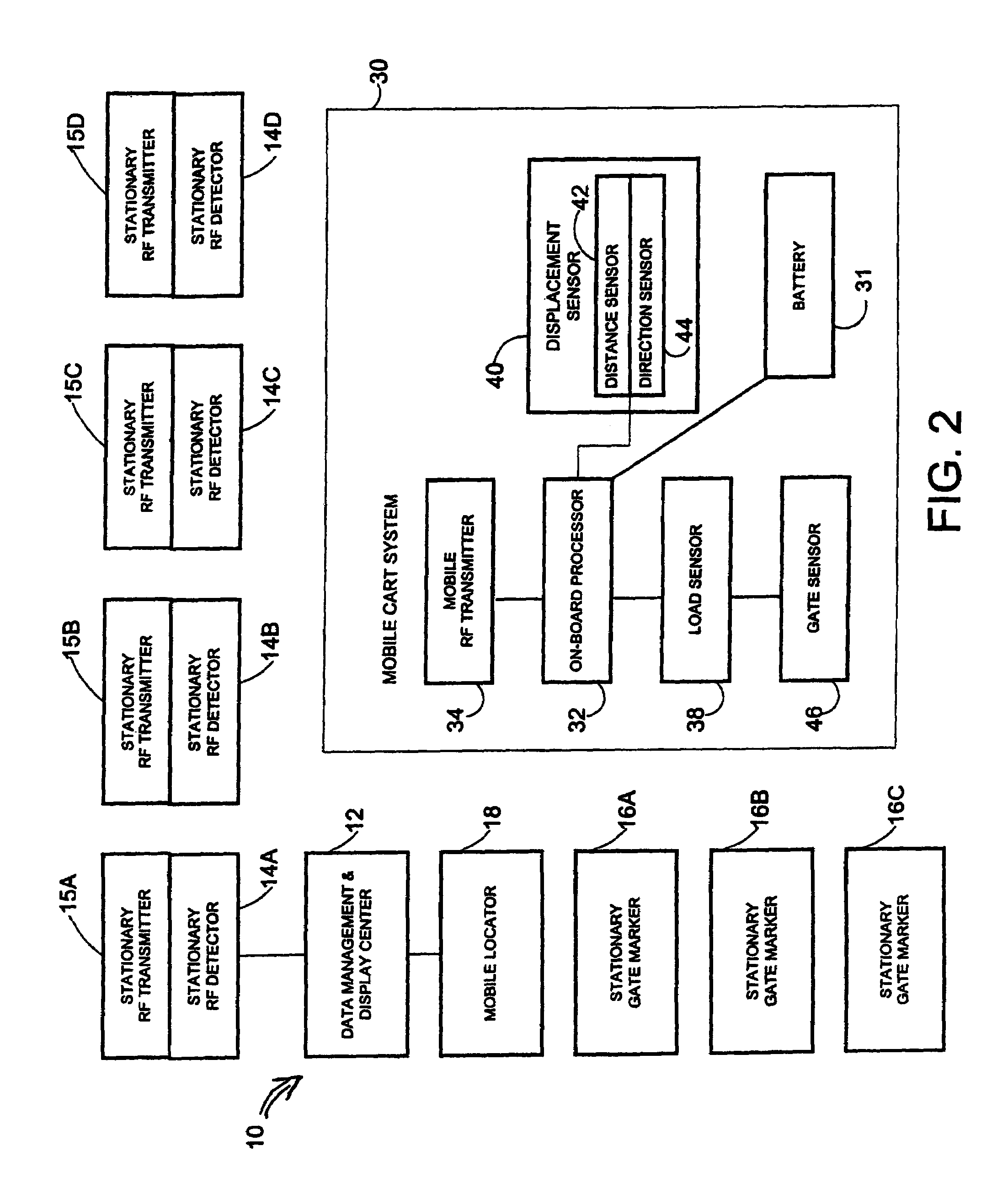 Cart fleet management system