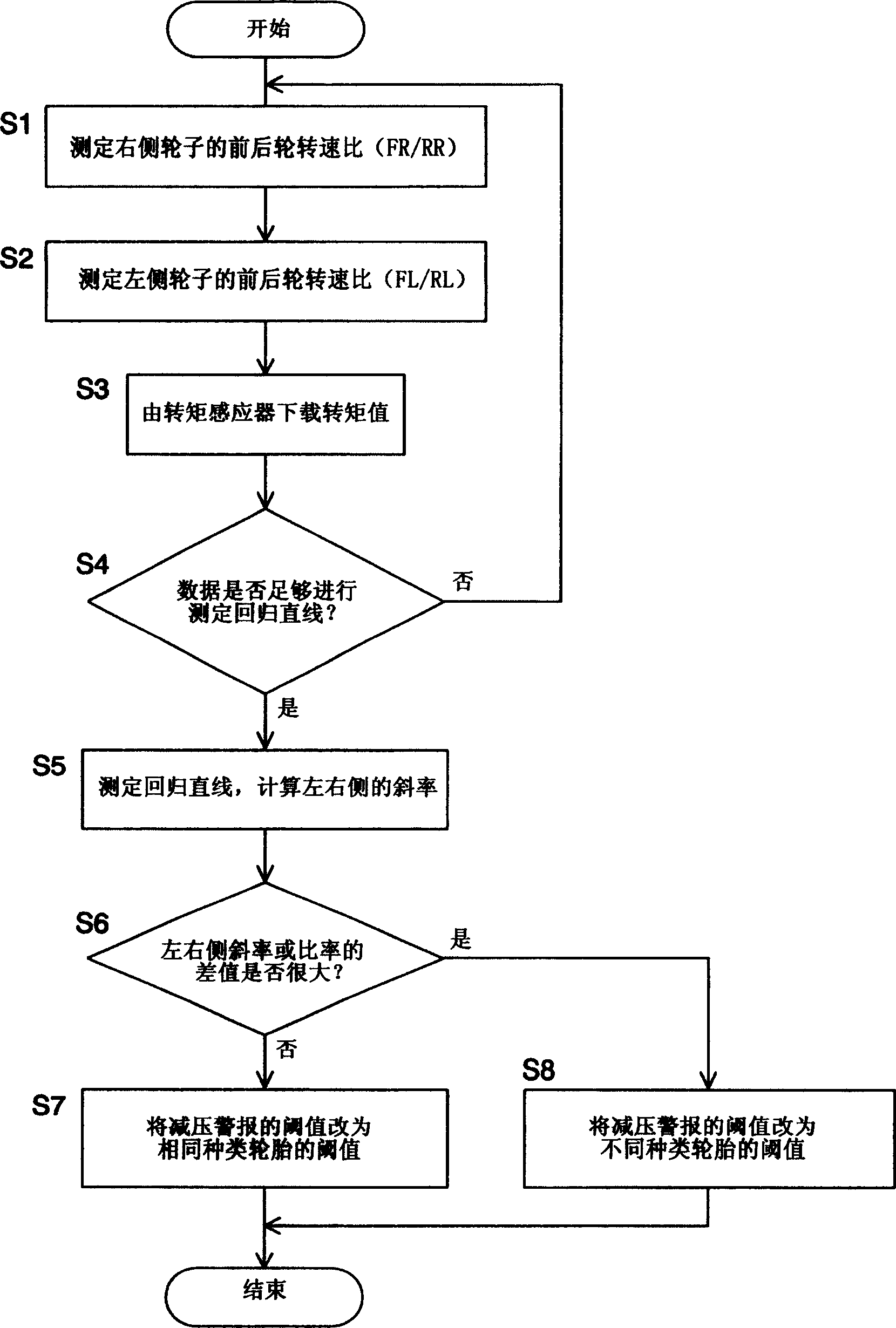 Detection device for decreased tire pressures and method thereof