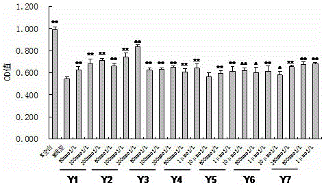 Preparation method of monomeric substances in Chinese Trillium tschonoskii Maxim. and rhizoma paridis medicinal materials and application of monomeric substances to preparation of medicine for treating Alzheimer disease