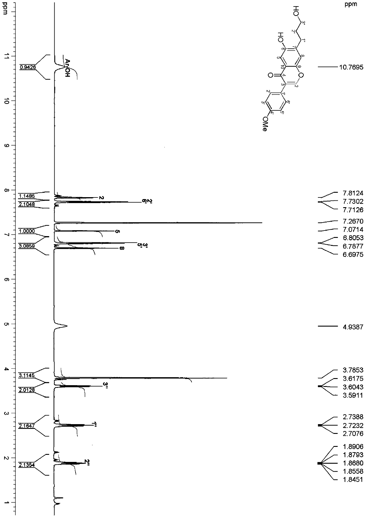 A kind of hydroxypropyl isoflavone compound and its preparation method and application