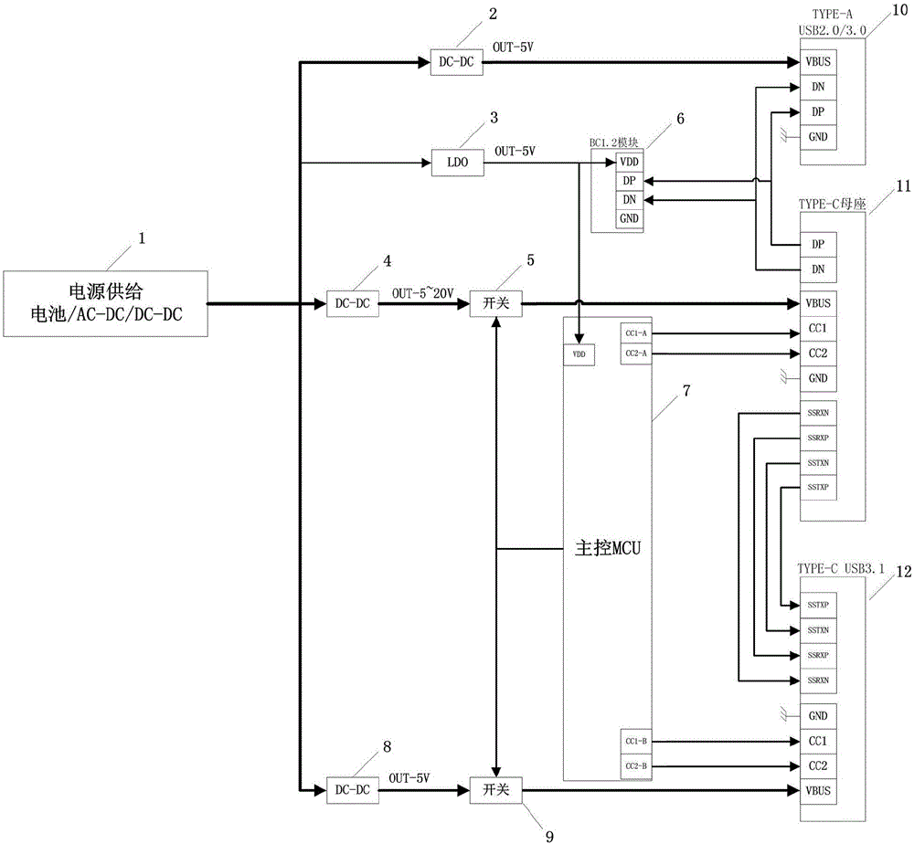 USB-TYPE-C-based charging device with HUB function