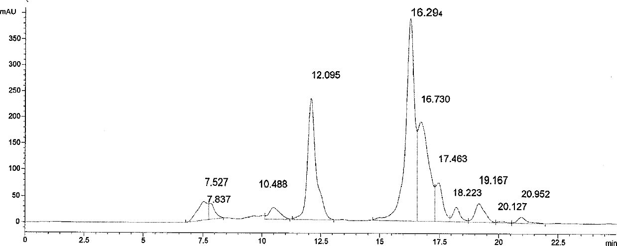 Process for separating and purifying recombinant human serum albumin and fusion protein thereof