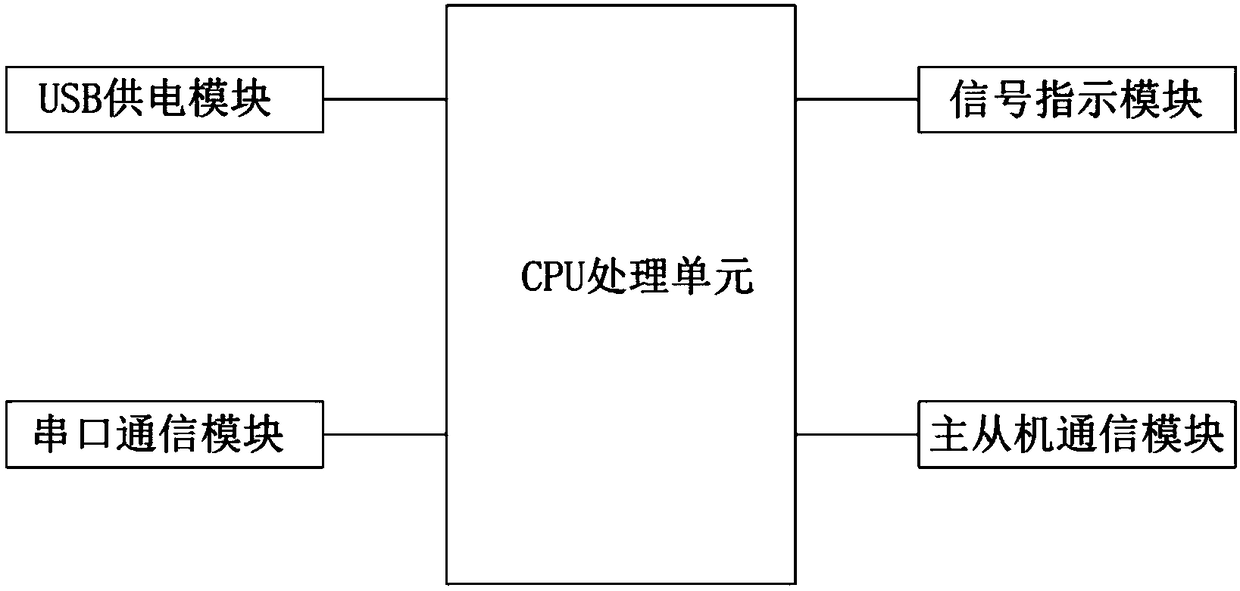 USB-electrified grain condition detection host with multiple communication manners