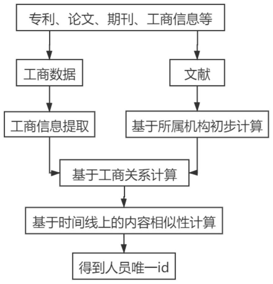 Analysis method and analysis system for flow condition of personnel among mechanisms