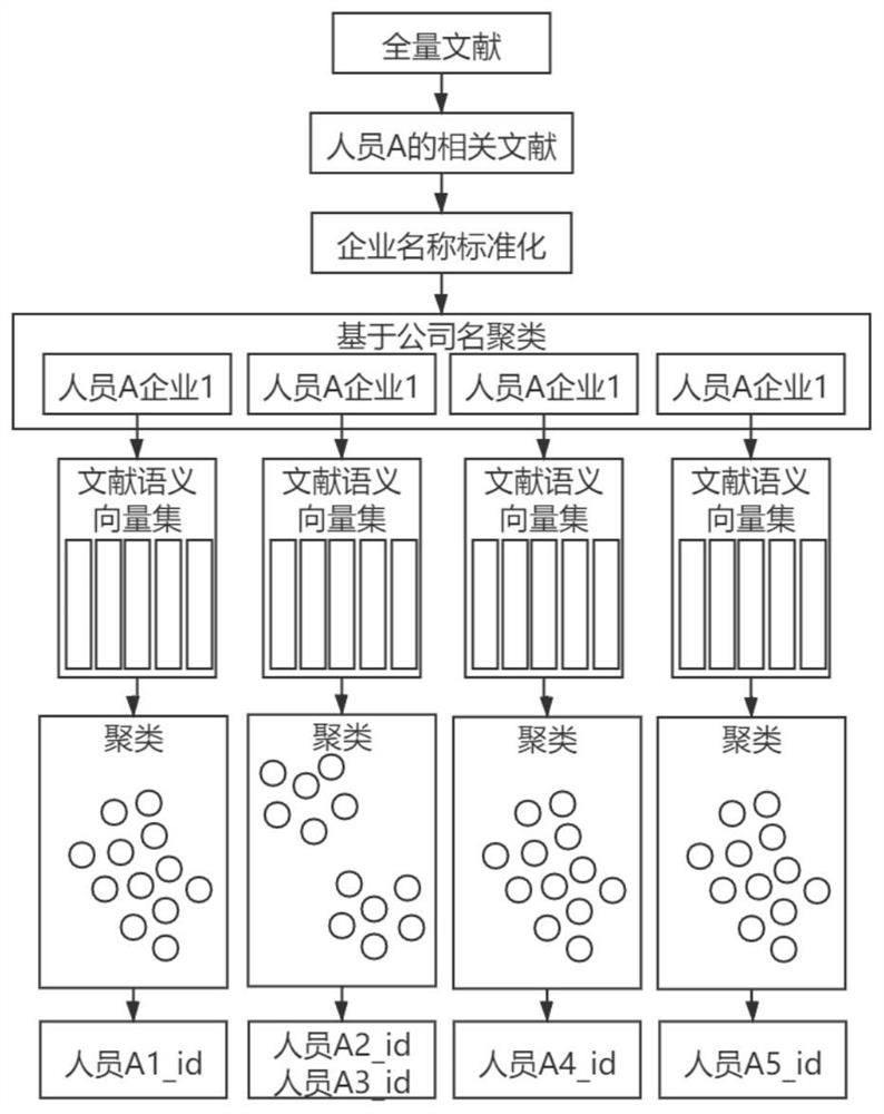 Analysis method and analysis system for flow condition of personnel among mechanisms