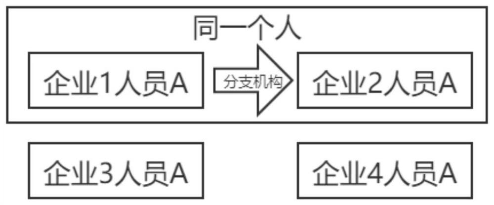 Analysis method and analysis system for flow condition of personnel among mechanisms