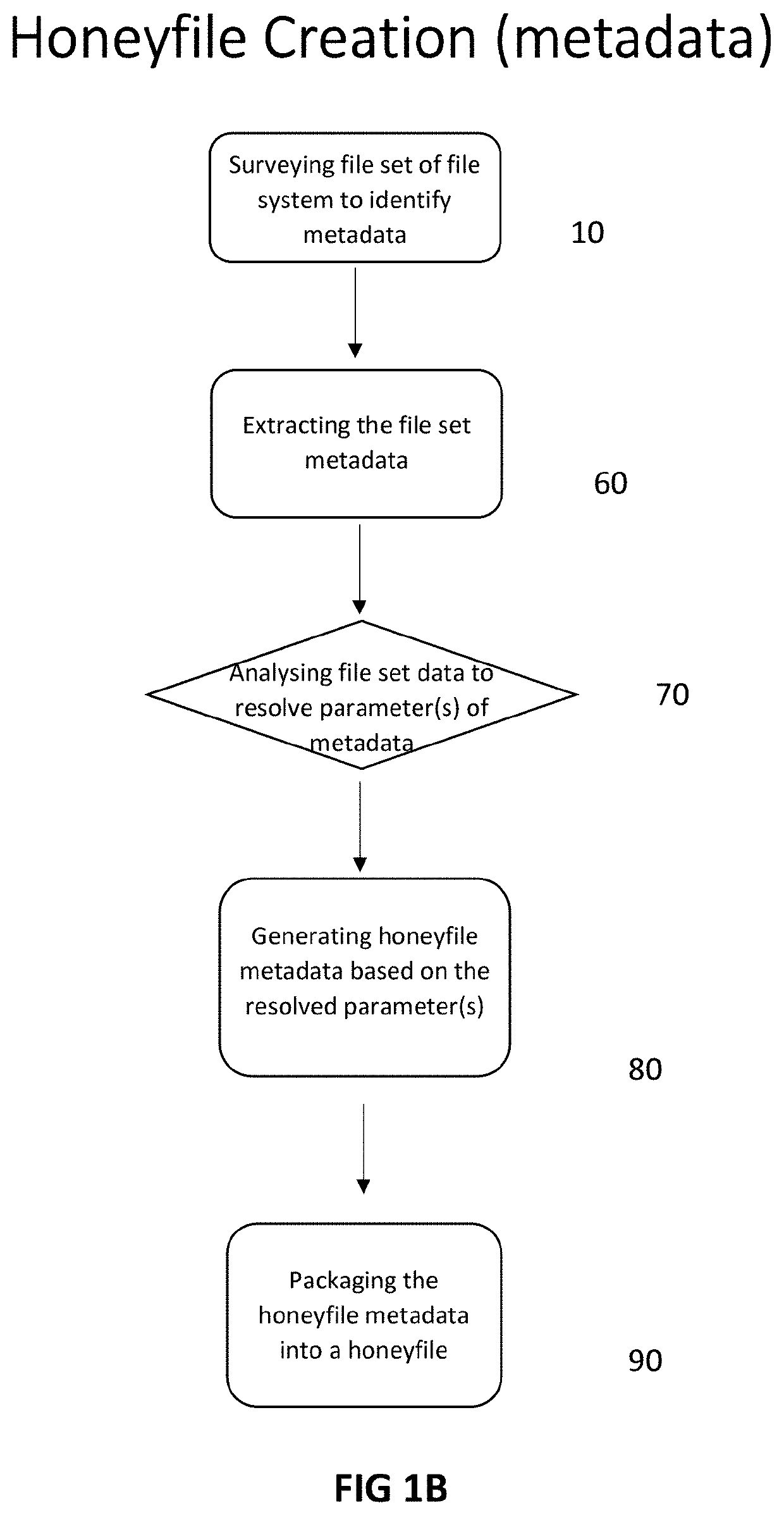 Methods and systems for honeyfile creation, deployment and management