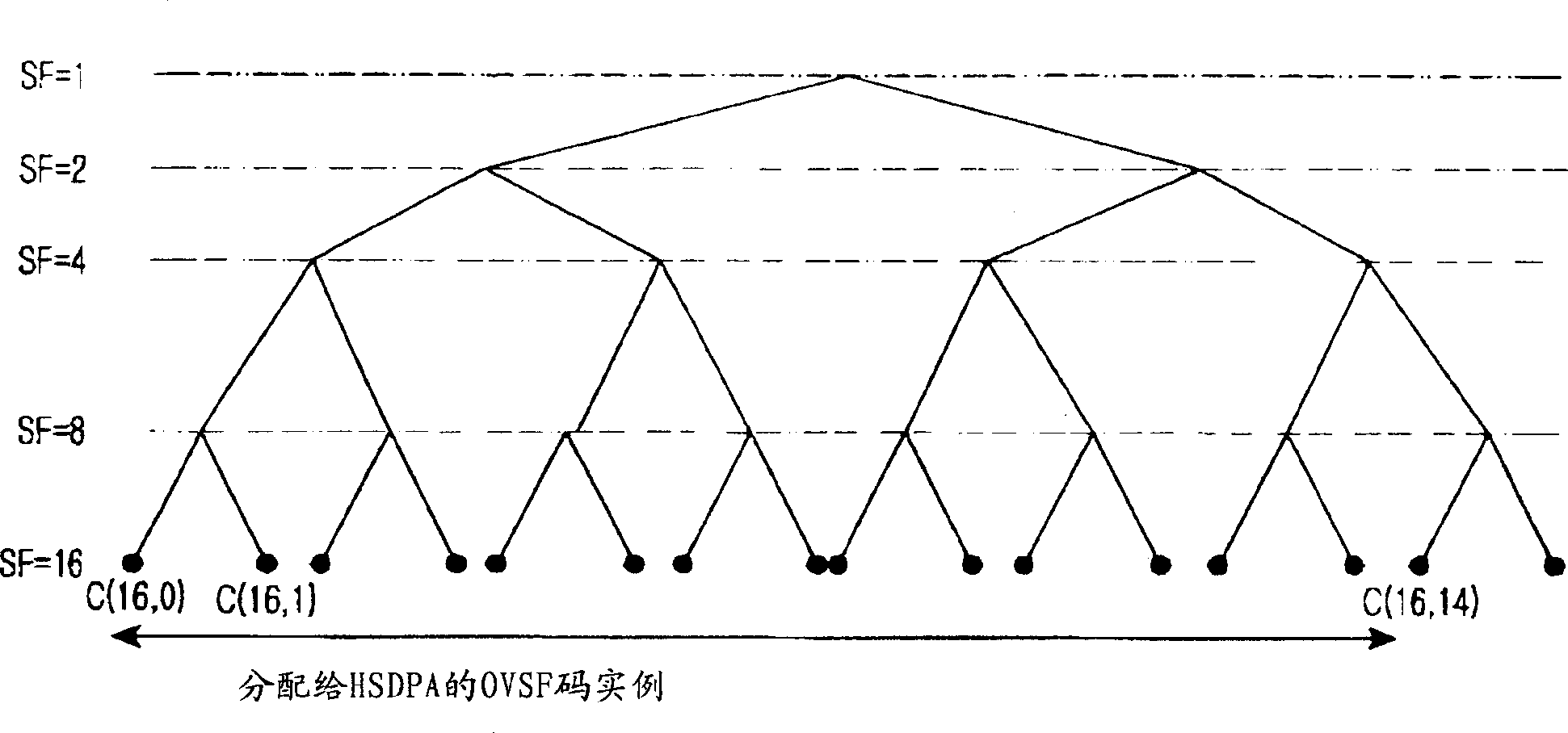 Equipemnt and method for transmitting/receiving service high speed shared control channel bank information