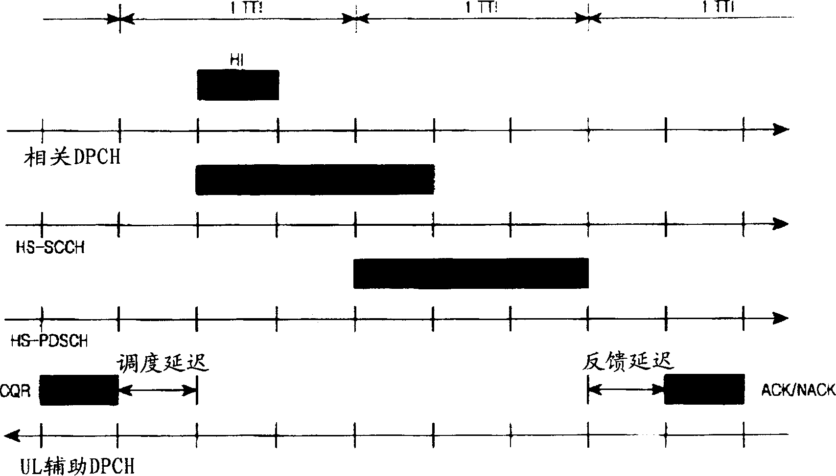 Equipemnt and method for transmitting/receiving service high speed shared control channel bank information