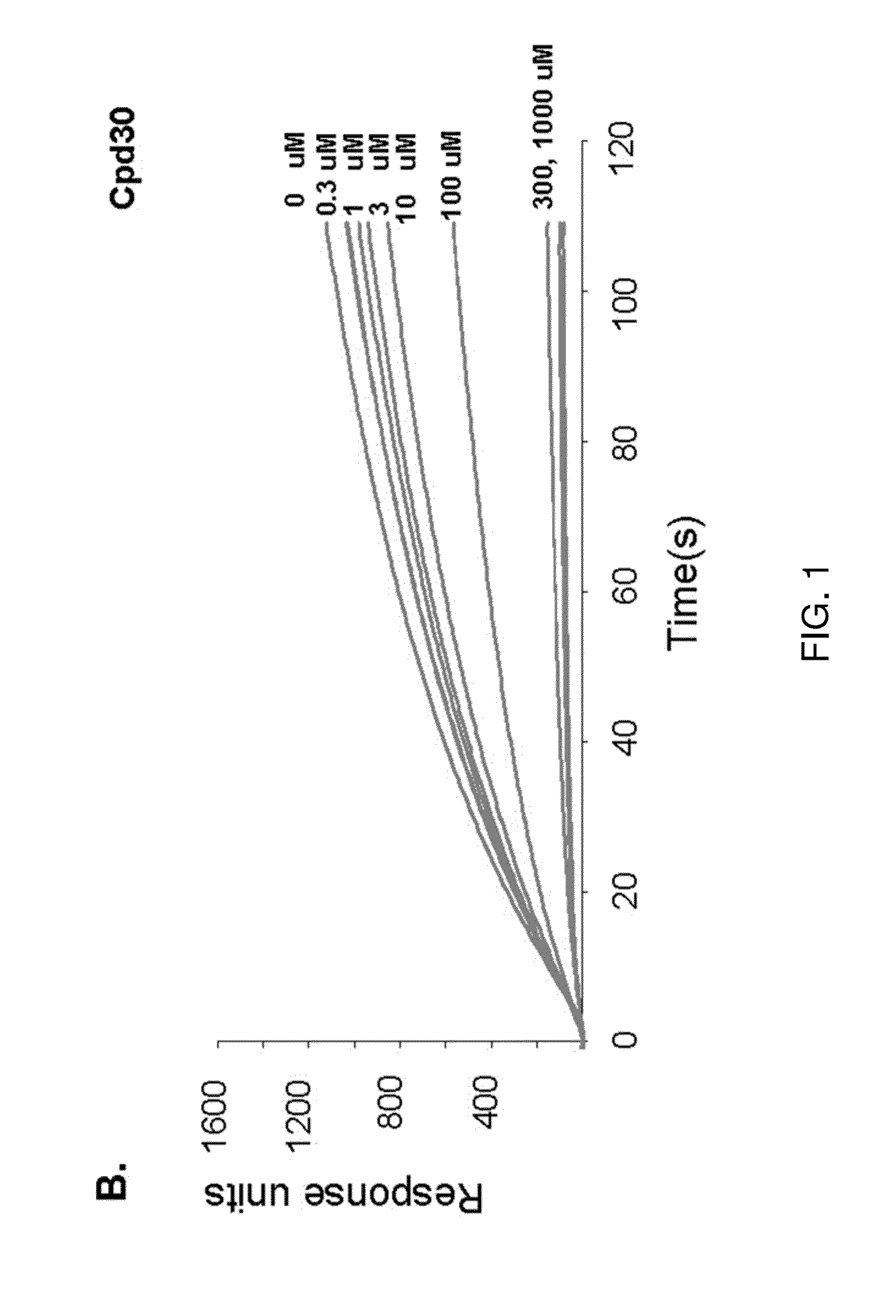 Methods and compositions for treatment of fibrosis