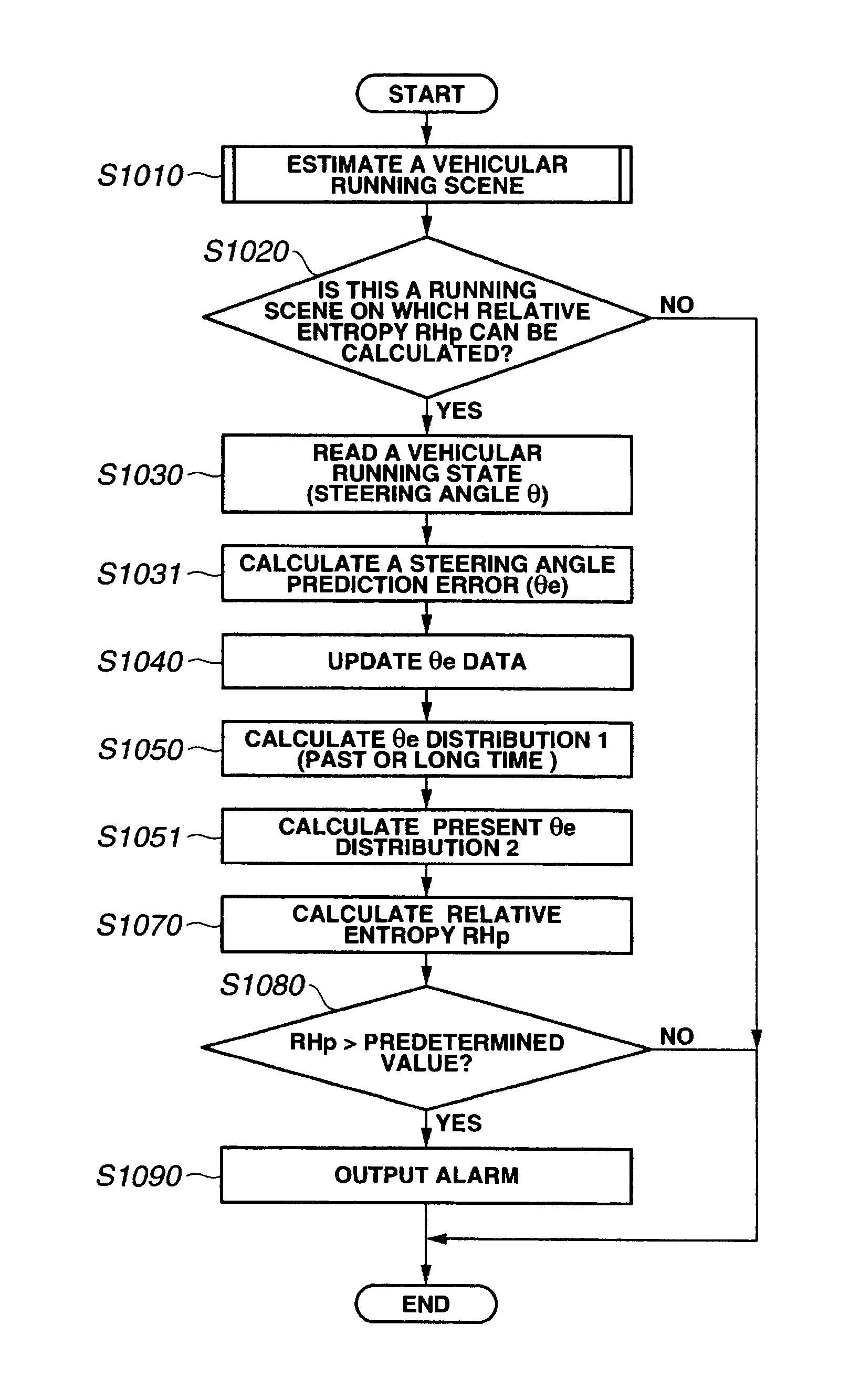 Vehicular driving support apparatus and method and vehicle equipped with vehicular driving support apparatus