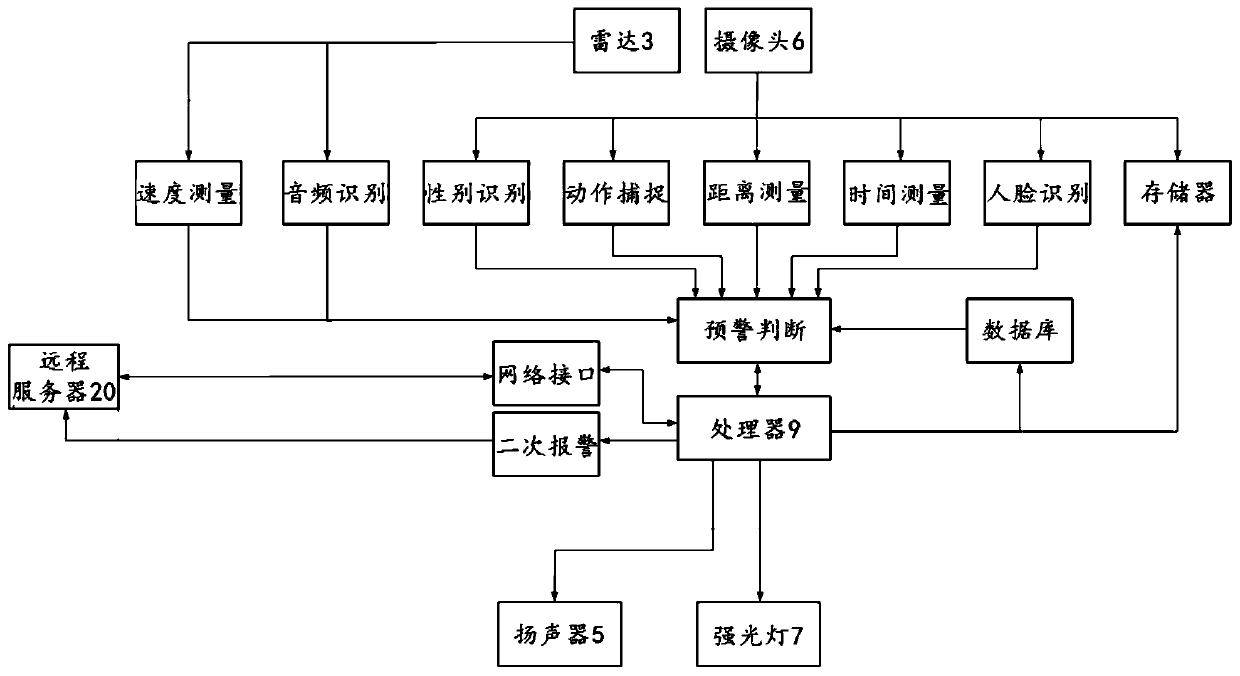 Intelligent monitoring probe and system