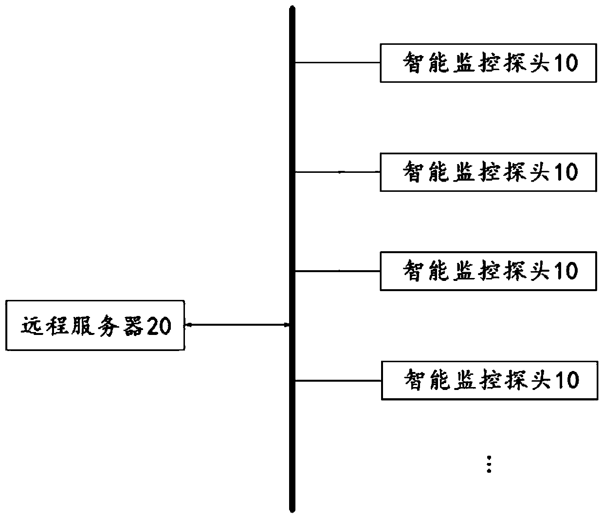 Intelligent monitoring probe and system