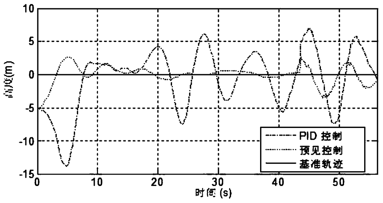 Method for controlling automatic carrier landing based on preview control