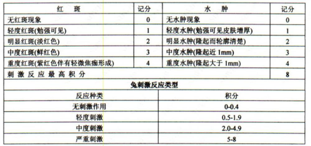 Medical hydrogel non-porous moisture permeable film for wound healing