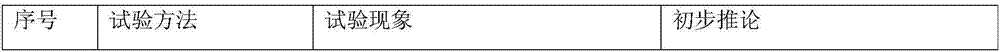 Analysis method of acid solution