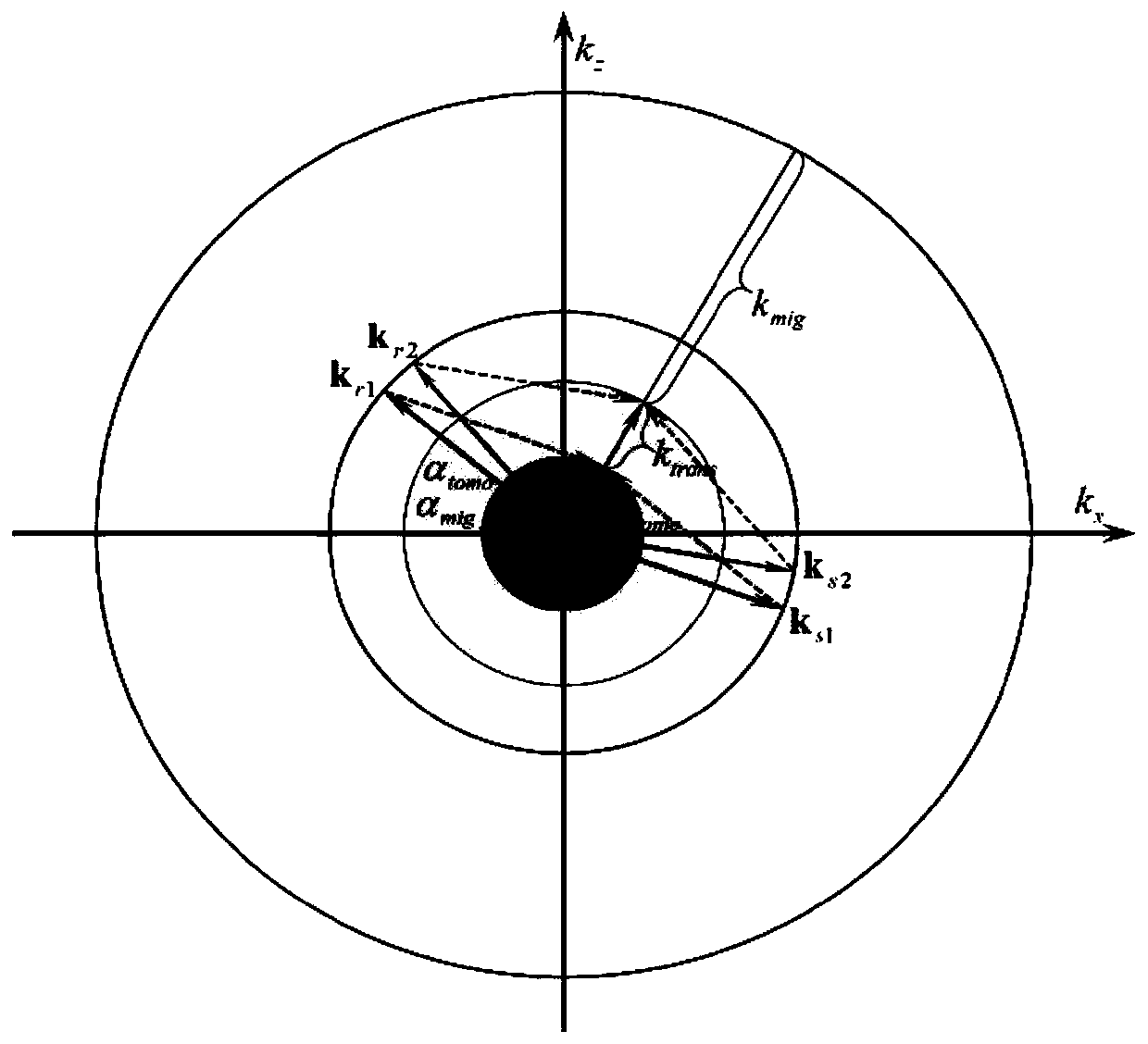 A Method for Extracting Tomographic Components of Raw Gradients in Full Waveform Inversion