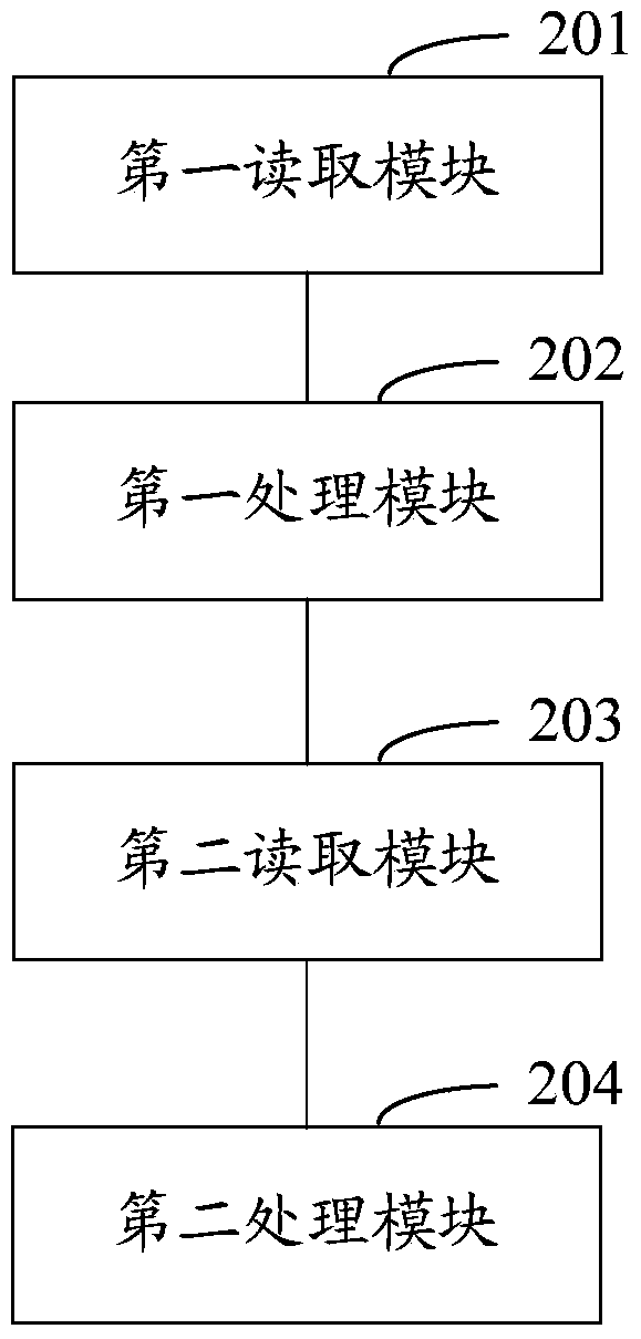 Calibration method and system for laser focusing device of mobile terminal