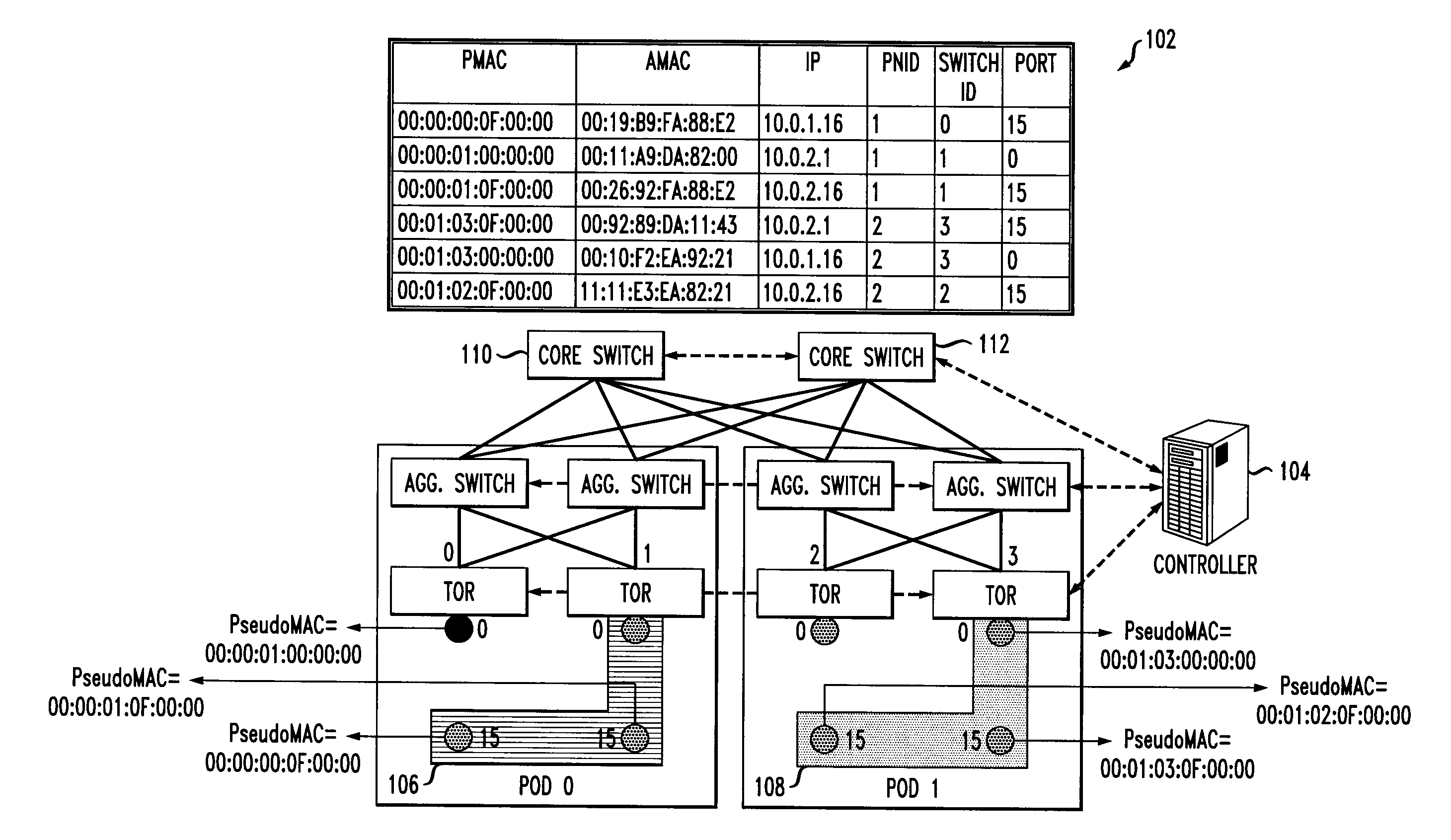 Enabling Co-Existence of Hosts or Virtual Machines with Identical Addresses