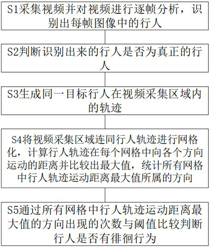 Method and system for monitoring wandering behavior of personnel