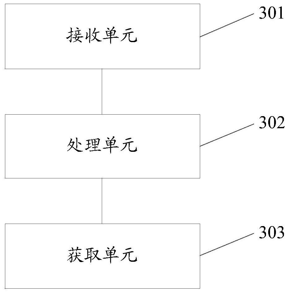 Request processing method and micro-service system