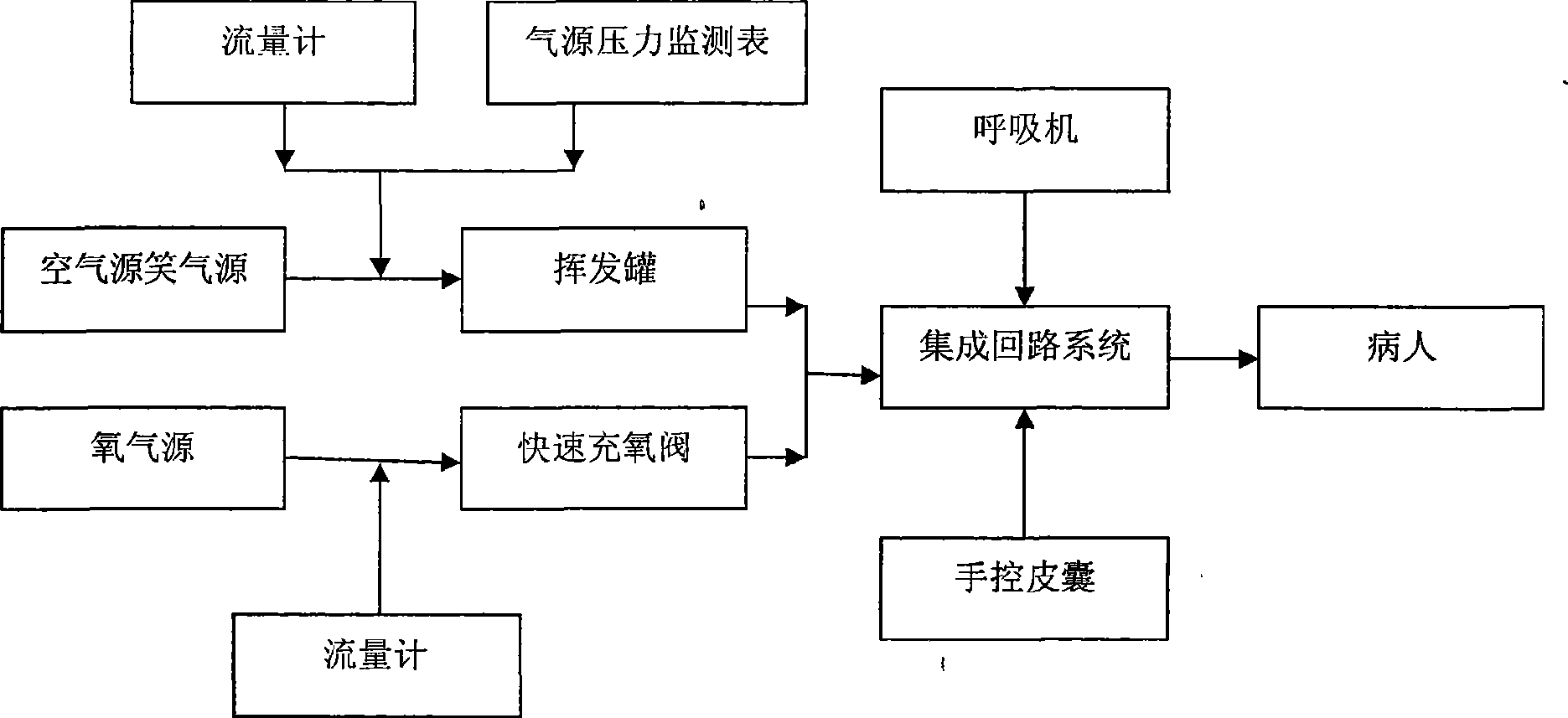 Portable field anesthetic machine