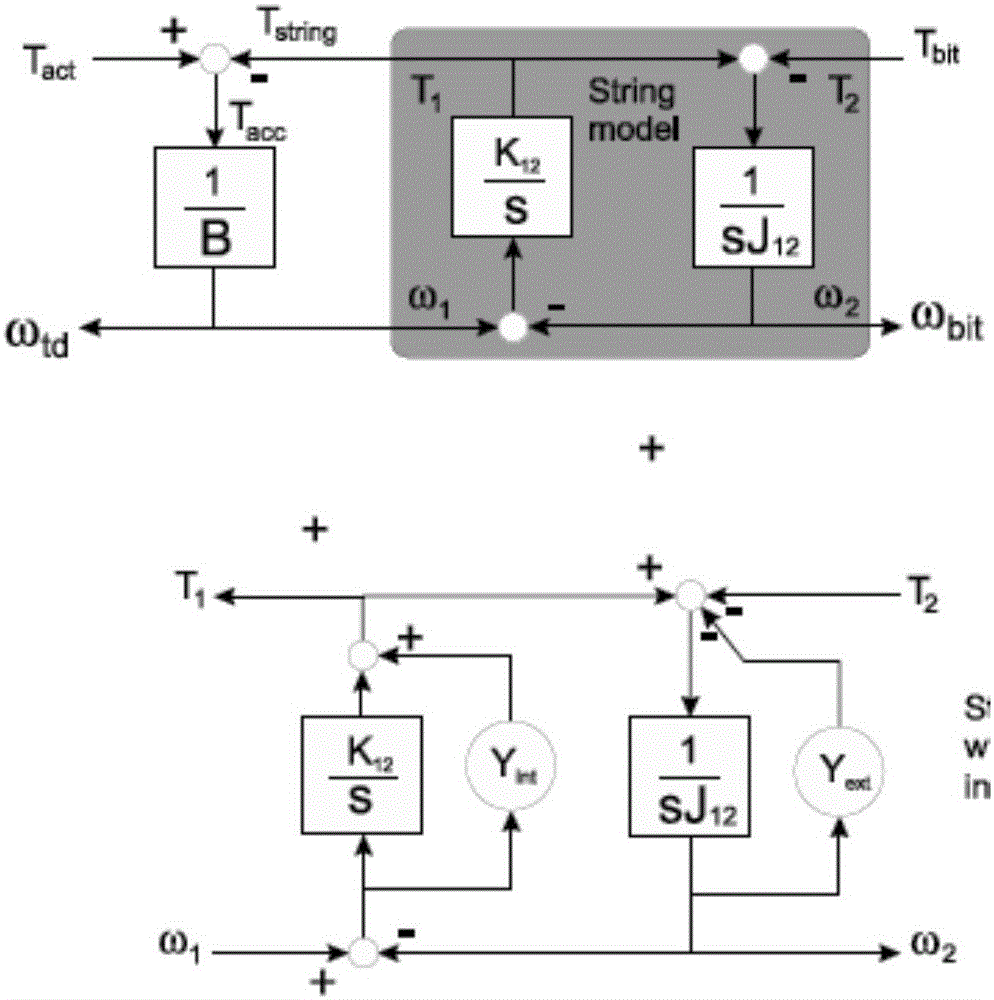 Intelligent drilling machine control system for driller