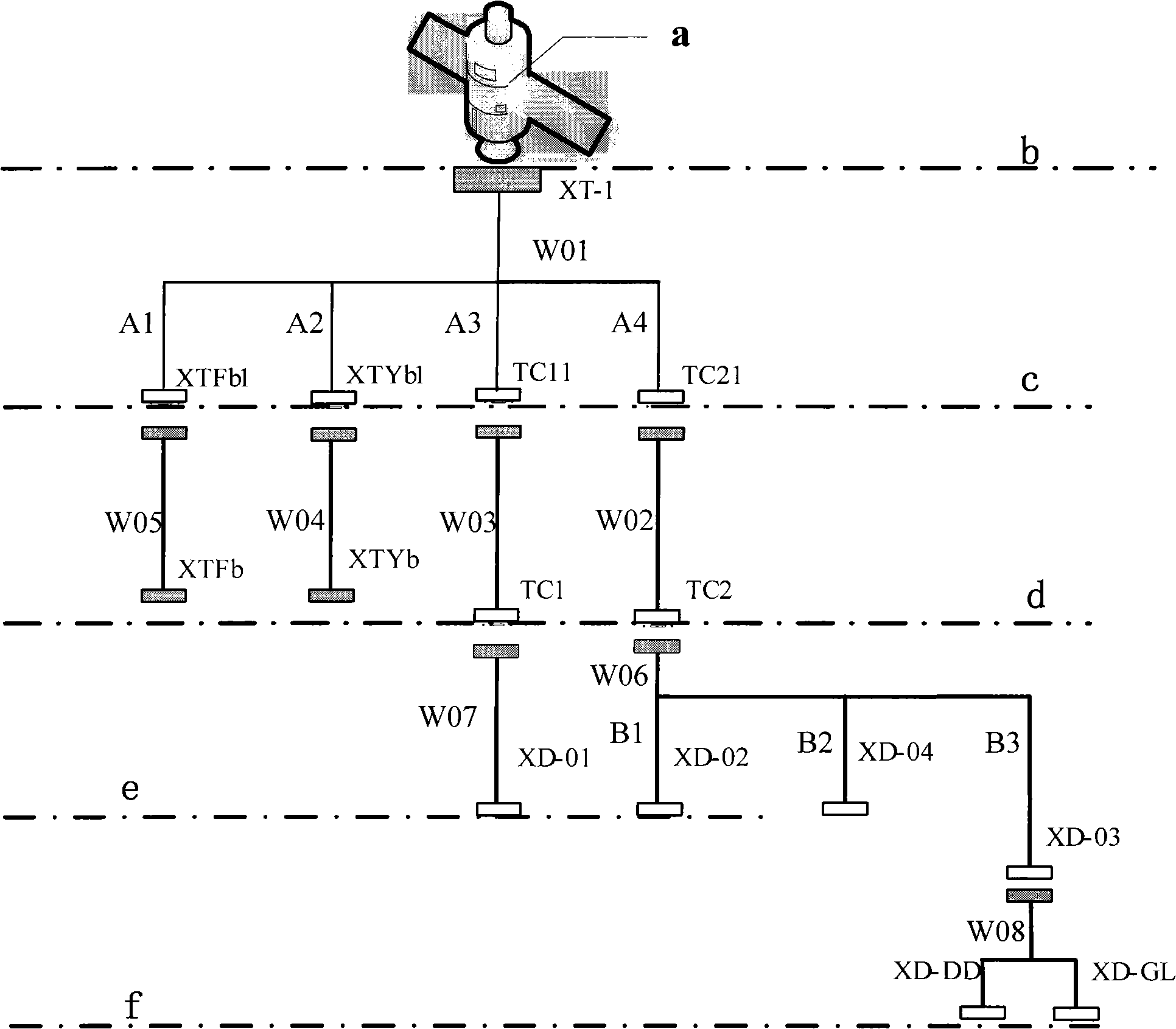 Microsatellite unplugged cable network