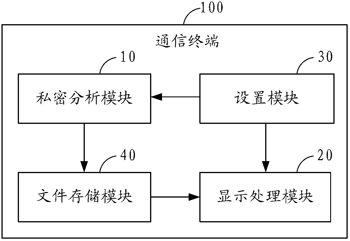 Privacy protection method during text display and communication terminal