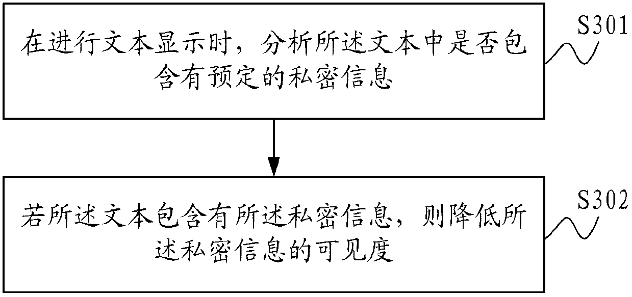 Privacy protection method during text display and communication terminal