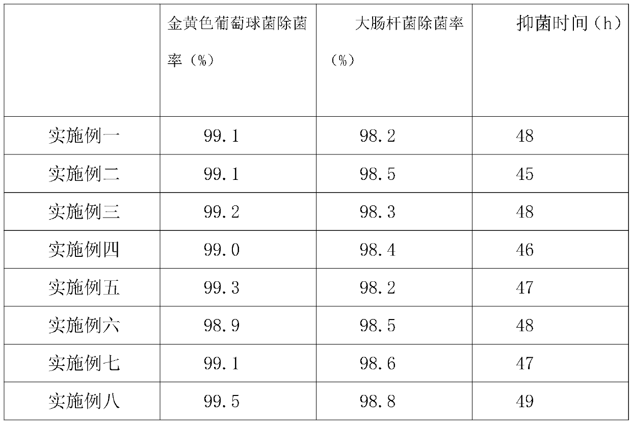 Antibacterial spray and preparation method thereof