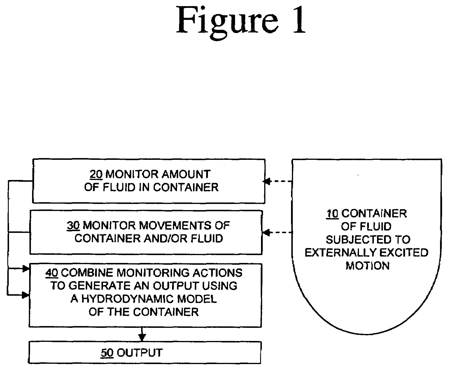 Process control architecture with hydrodynamic correction