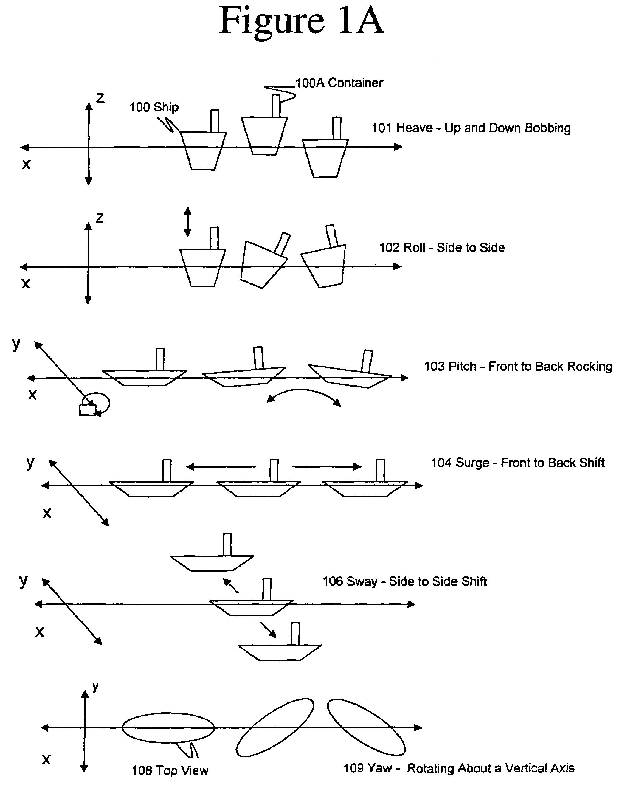 Process control architecture with hydrodynamic correction