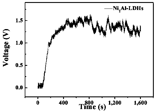 Water evaporation power generation device and preparation method based on ldhs