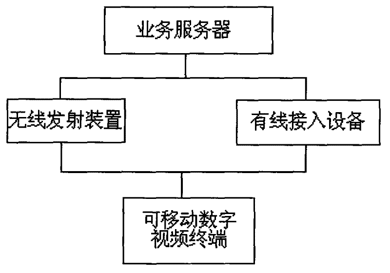 Mobile digital video terminal