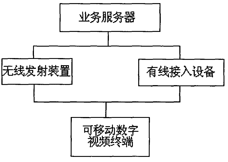 Mobile digital video terminal