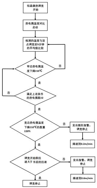 Technology to prevent continuous casting slab narrow side bulging