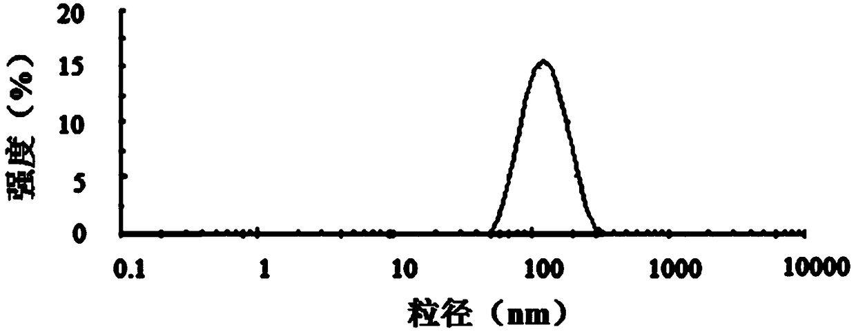 A drug-carrying system capable of specific drug release at tumor sites and its preparation method