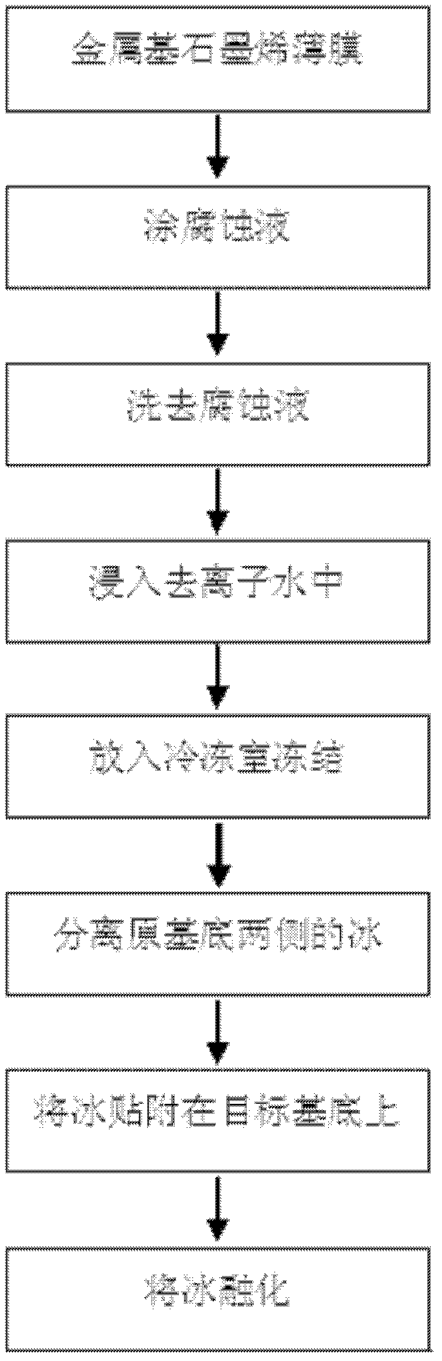 Transfer method of large area graphene