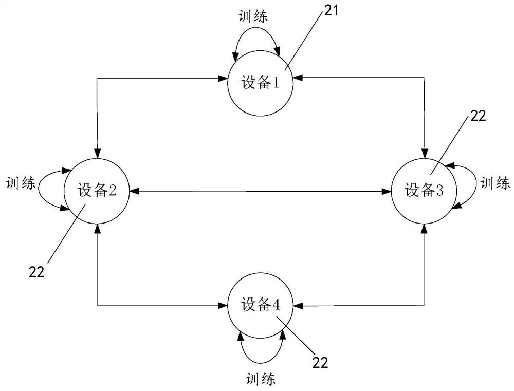 Equipment model upgrading method and device, equipment, server and storage medium