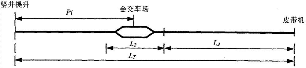 Calculation method for determining vehicle meeting field set position in shield long-distance driving tunnel