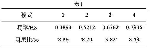 Electric system low-frequency oscillation mode parameter identification method