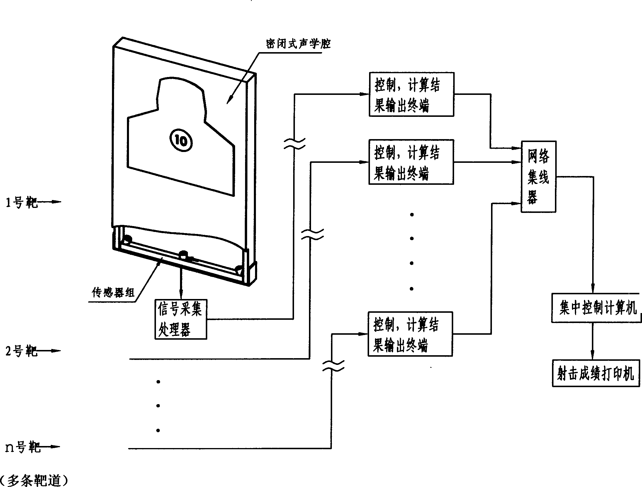 Horizontal battle setted ultrasonic automatic target reporting system