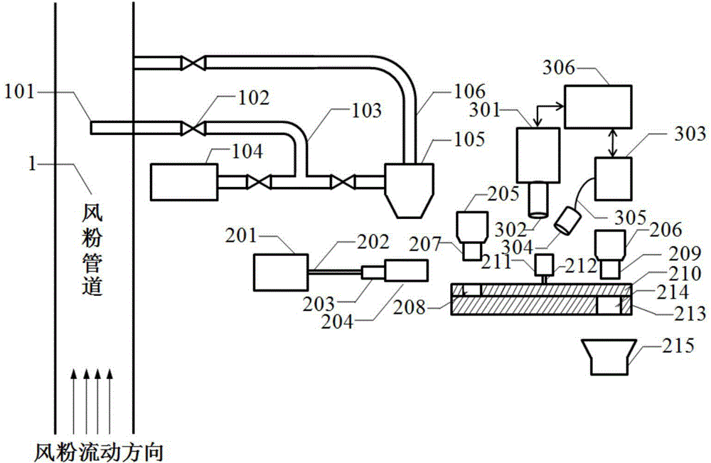 On-line coal quality property detection device