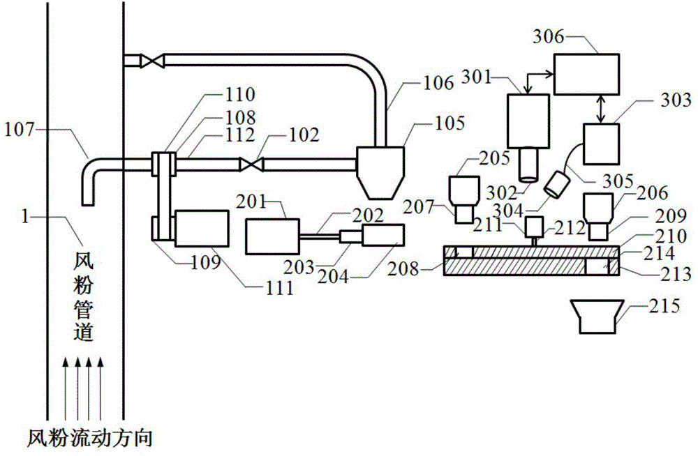 On-line coal quality property detection device