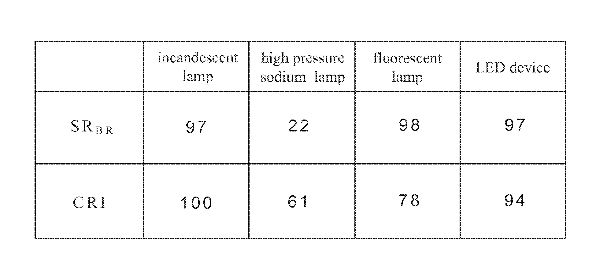 Light Source Quality Evaluating Method by Using Spectral Resemblance With Respect to the Blackbody Radiation