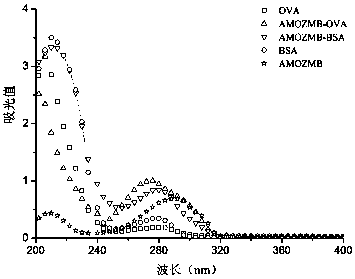 Immunoassay method for simultaneous detection of furaltadone metabolites, malachite green and cryptomalachite green